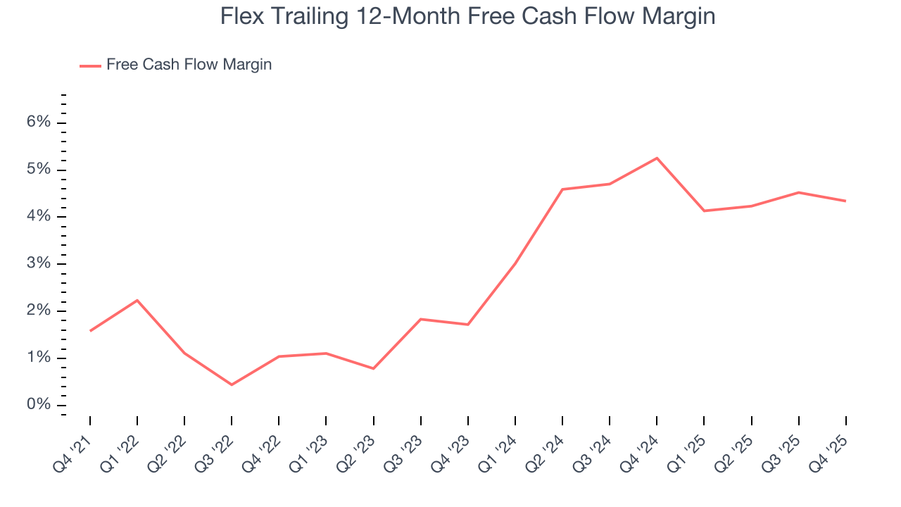 Flex Trailing 12-Month Free Cash Flow Margin