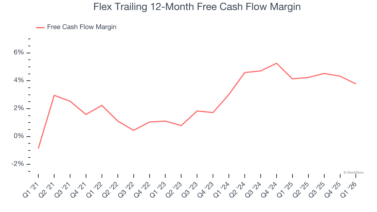 Flex Trailing 12-Month Free Cash Flow Margin