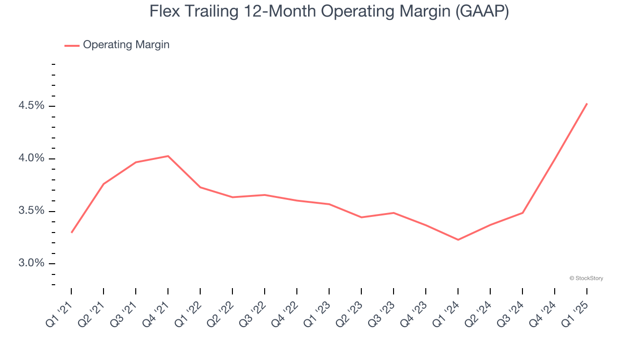 Flex Trailing 12-Month Operating Margin (GAAP)