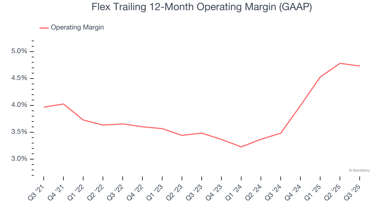 Flex Trailing 12-Month Operating Margin (GAAP)