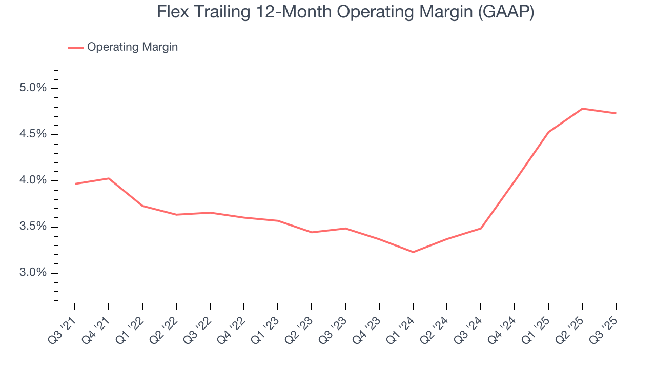 Flex Trailing 12-Month Operating Margin (GAAP)