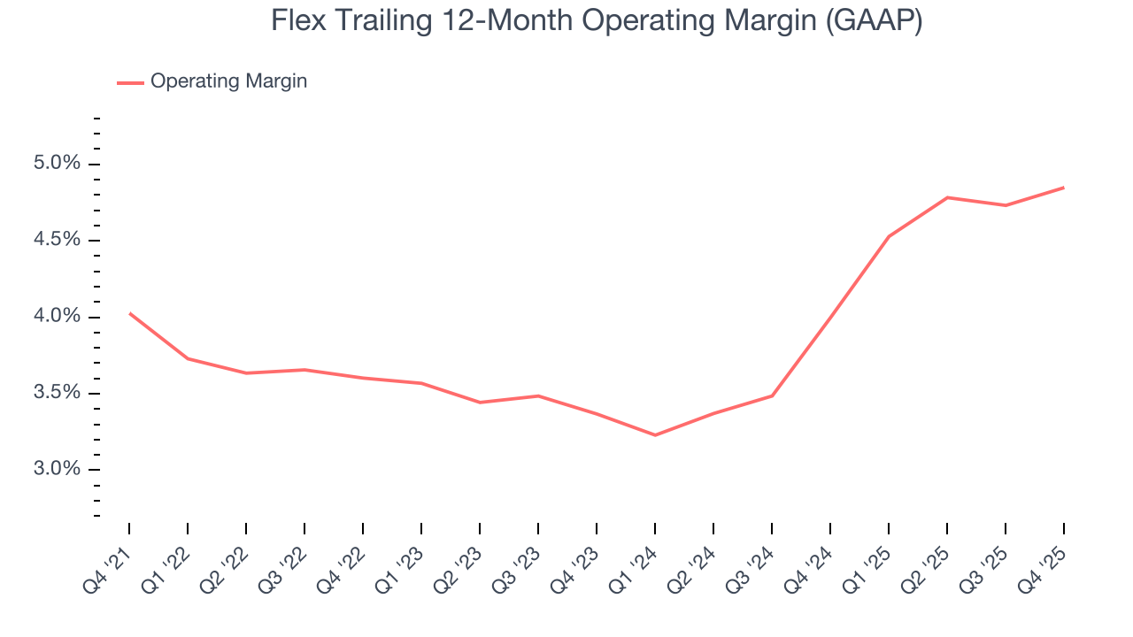 Flex Trailing 12-Month Operating Margin (GAAP)