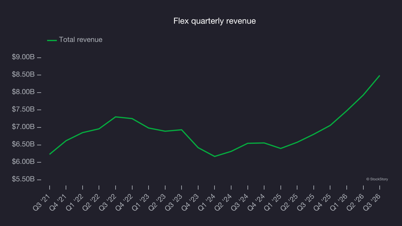 Flex quarterly revenue