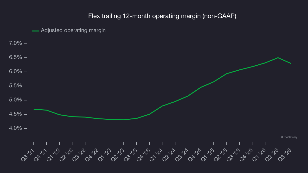 Flex trailing 12-month operating margin (non-GAAP)