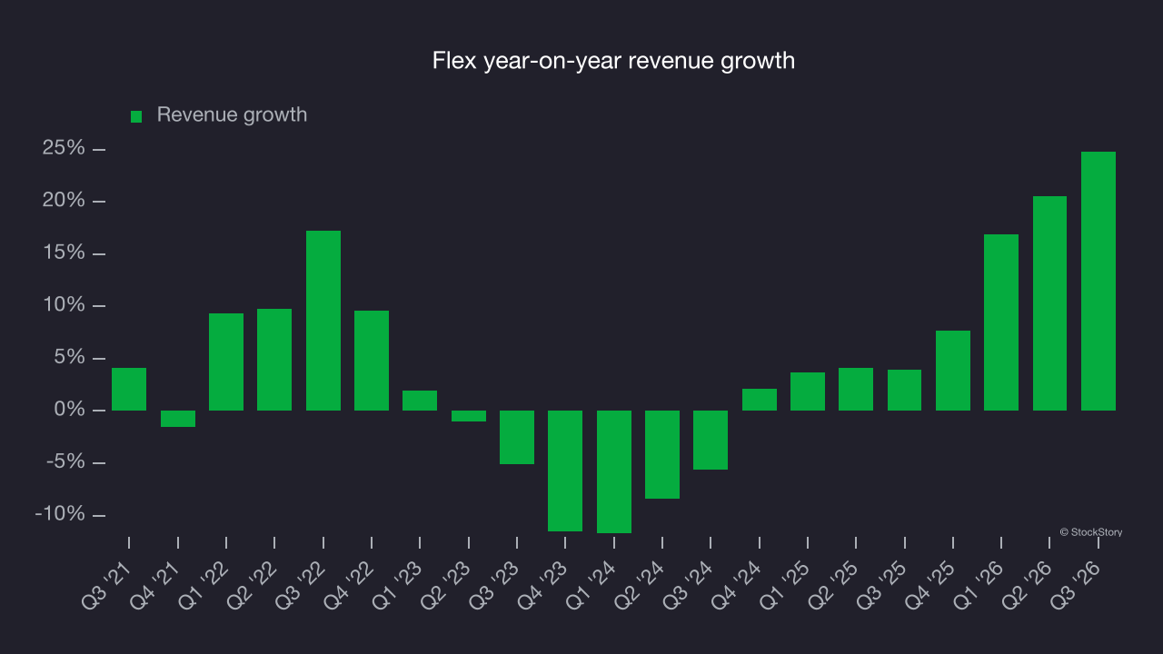 Flex year-on-year revenue growth
