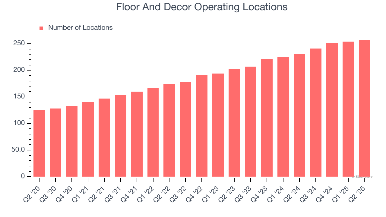 Floor And Decor Operating Locations