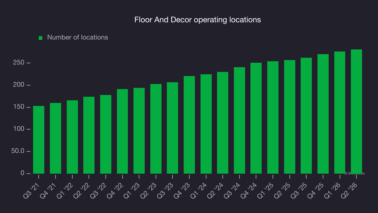 Floor And Decor operating locations
