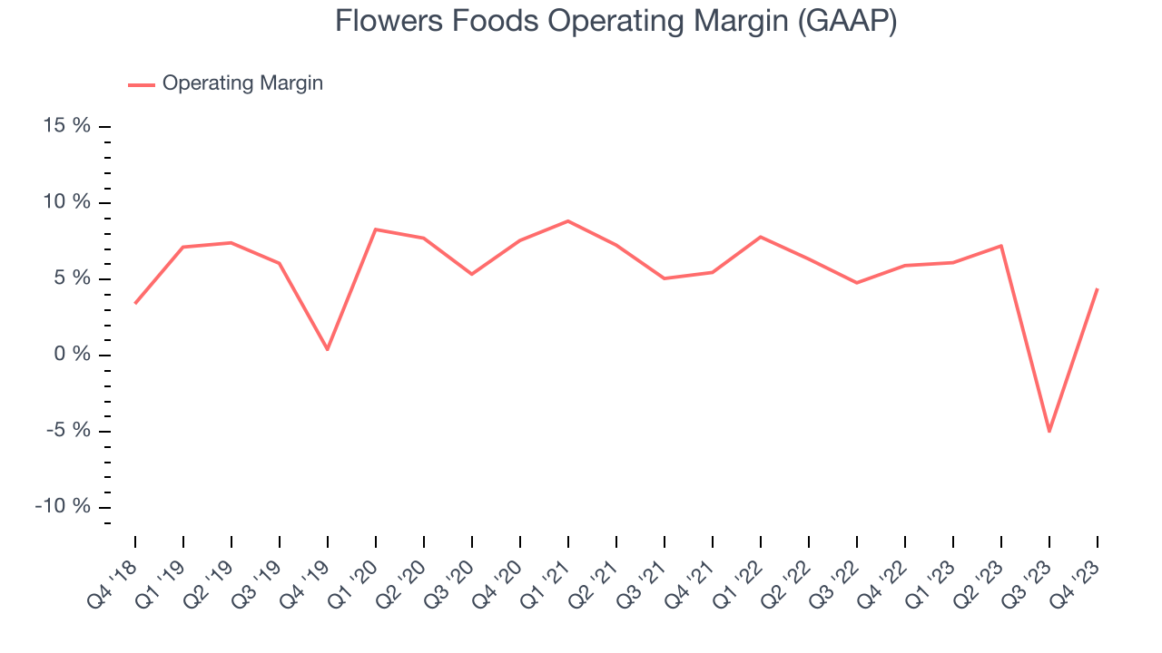 Flowers Foods Operating Margin (GAAP)