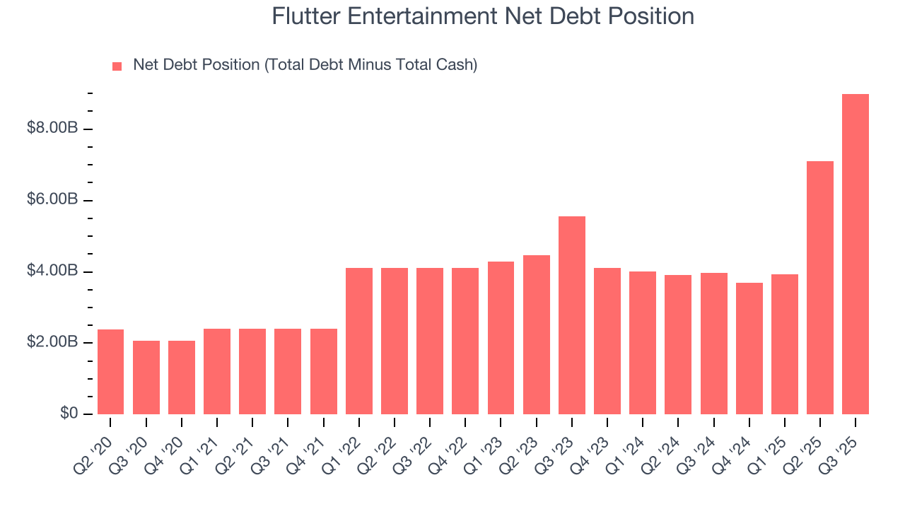 Flutter Entertainment Net Debt Position