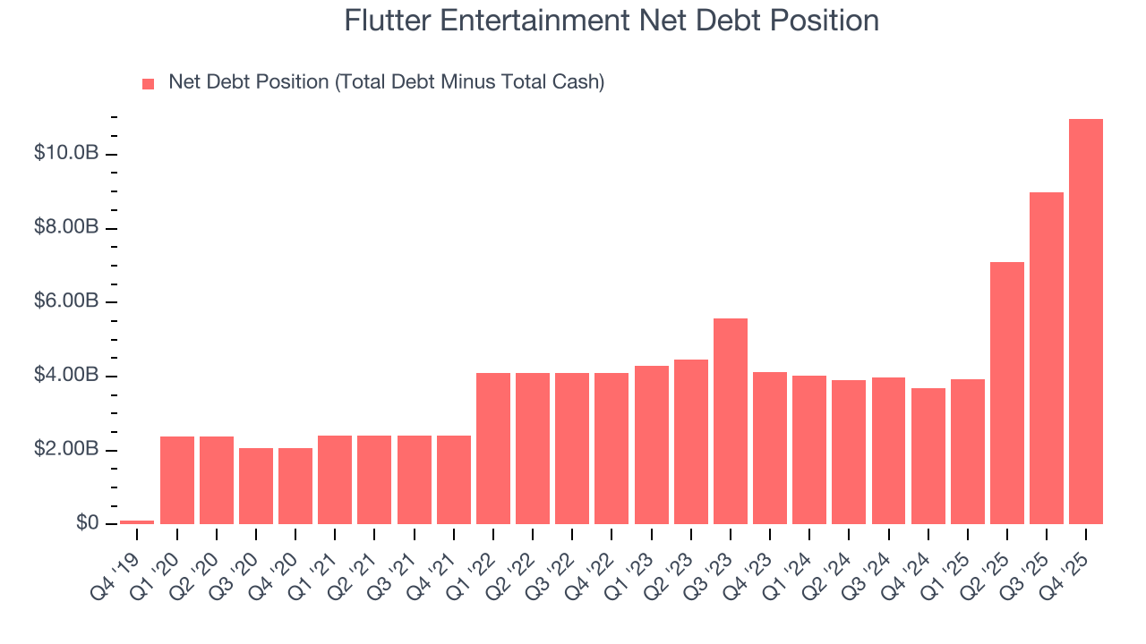 Flutter Entertainment Net Debt Position