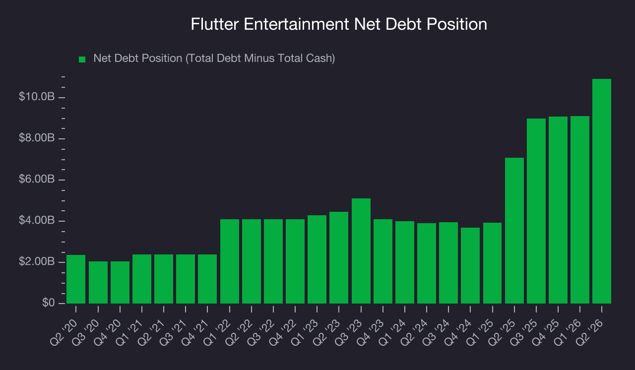 Net Debt Position Flutter Entertainment (FLUT) Research Report - StockStory