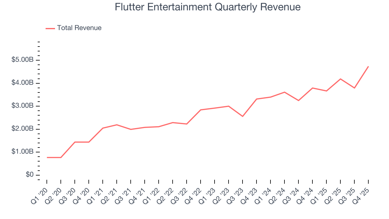 Flutter Entertainment Quarterly Revenue