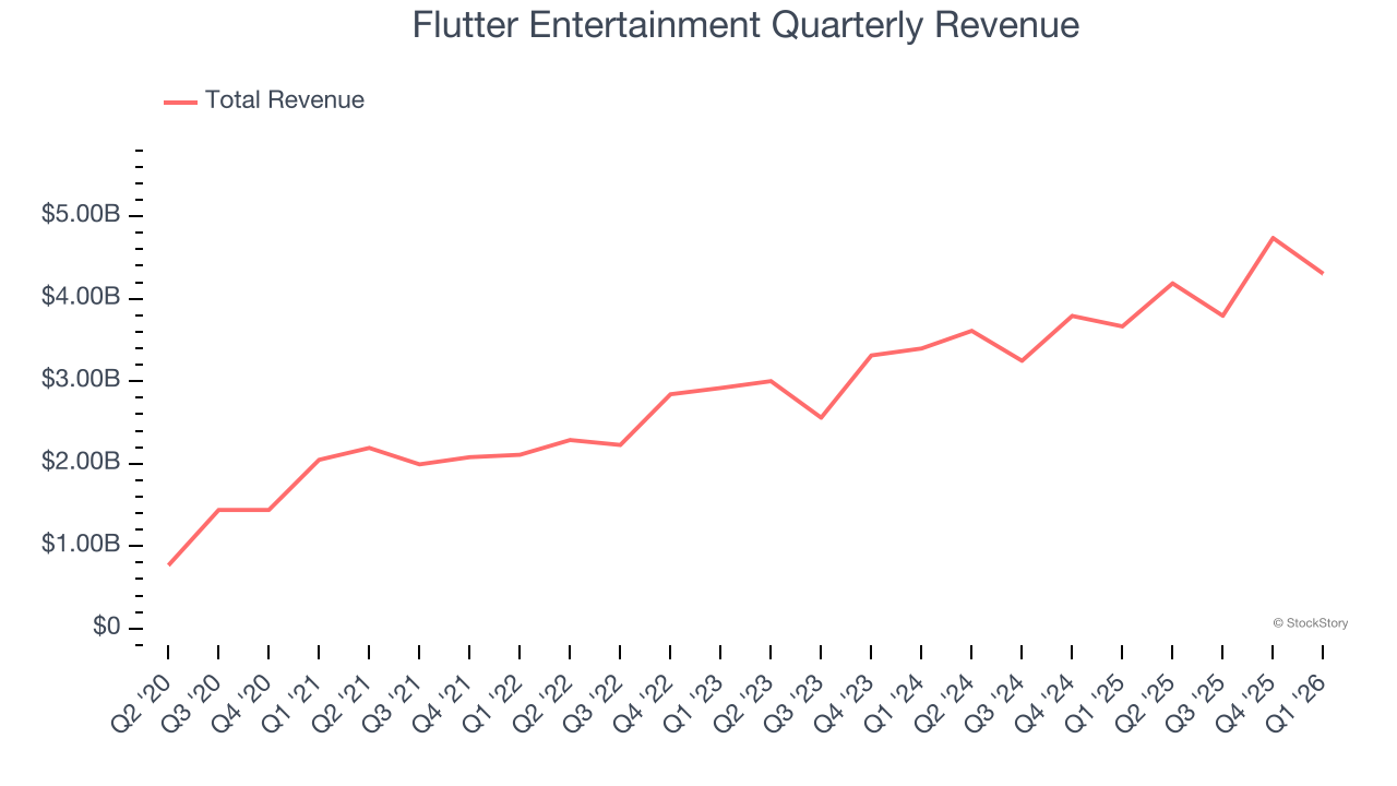 Flutter Entertainment Quarterly Revenue
