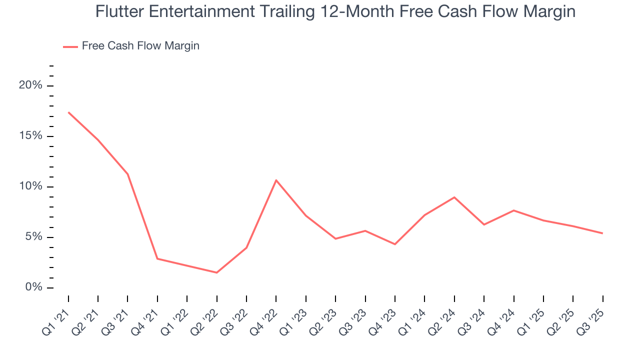 Flutter Entertainment Trailing 12-Month Free Cash Flow Margin