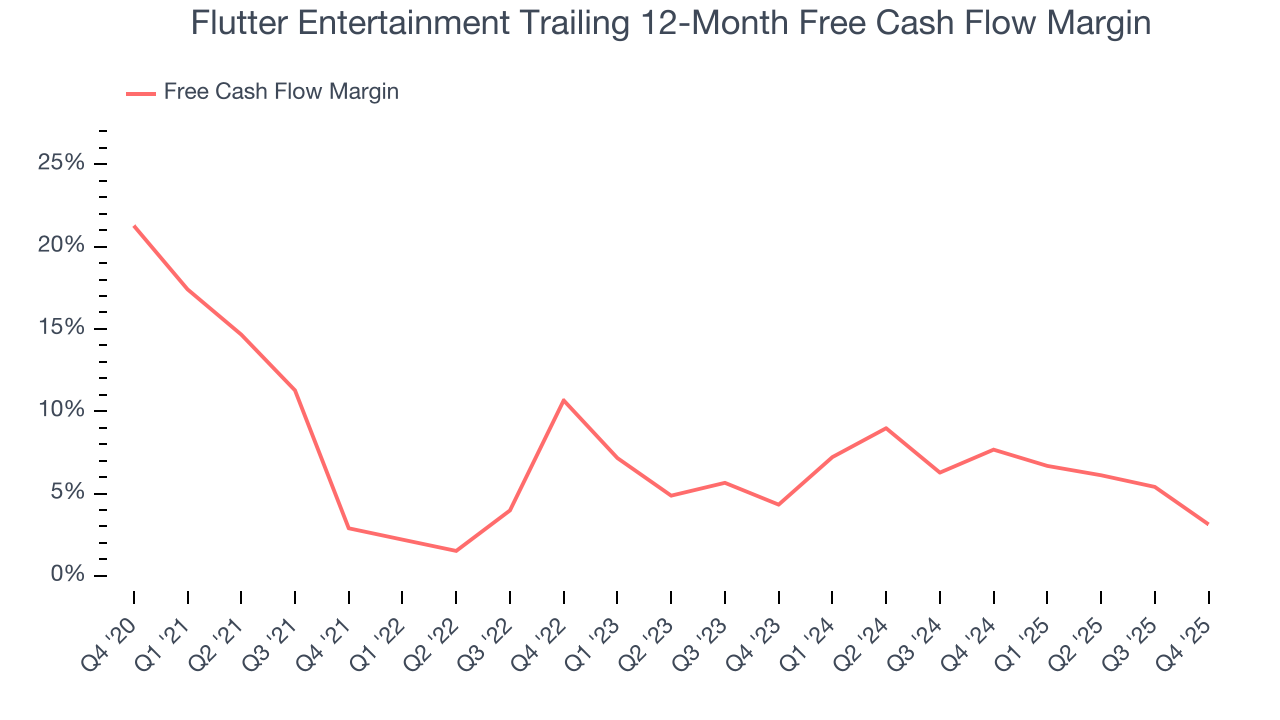 Flutter Entertainment Trailing 12-Month Free Cash Flow Margin