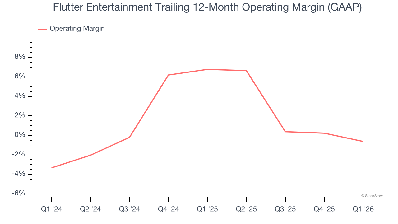 Flutter Entertainment Trailing 12-Month Operating Margin (GAAP)