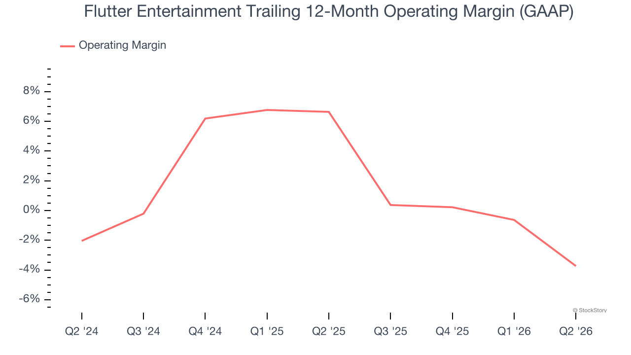 Flutter Entertainment Trailing 12-Month Operating Margin (GAAP)