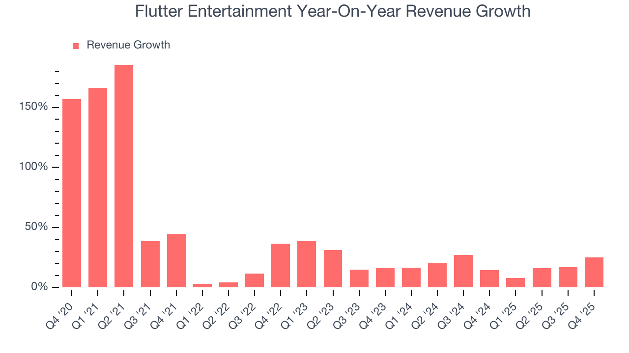 Flutter Entertainment Year-On-Year Revenue Growth
