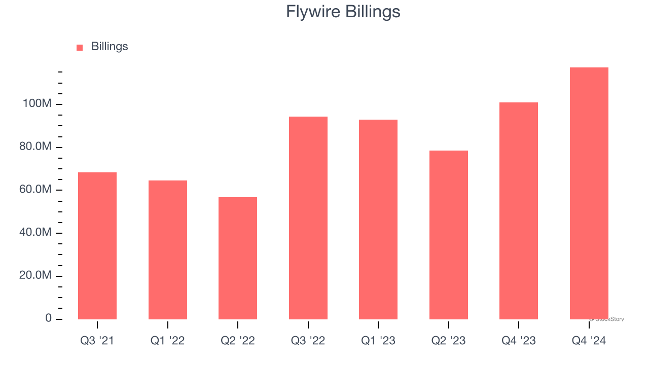 Flywire Billings