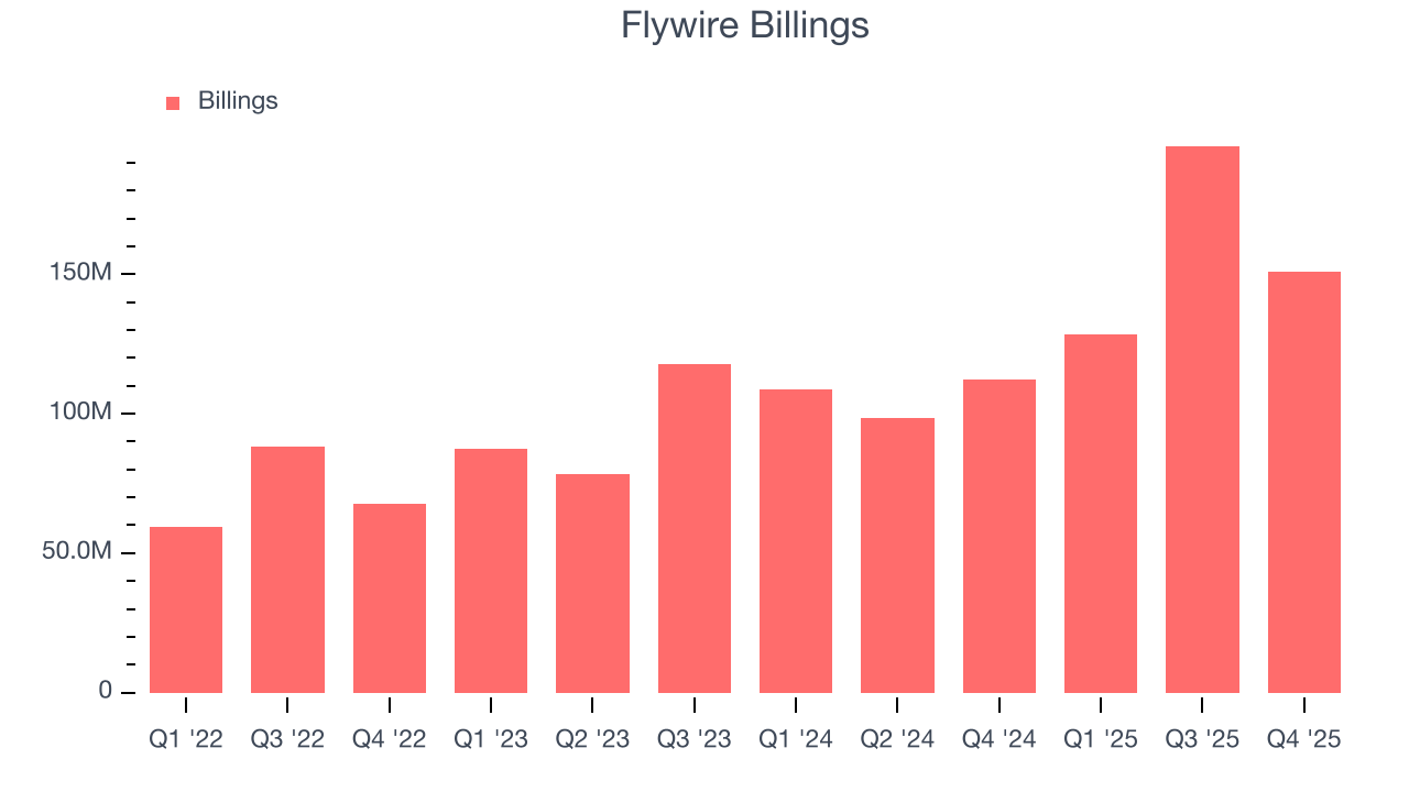 Flywire Billings