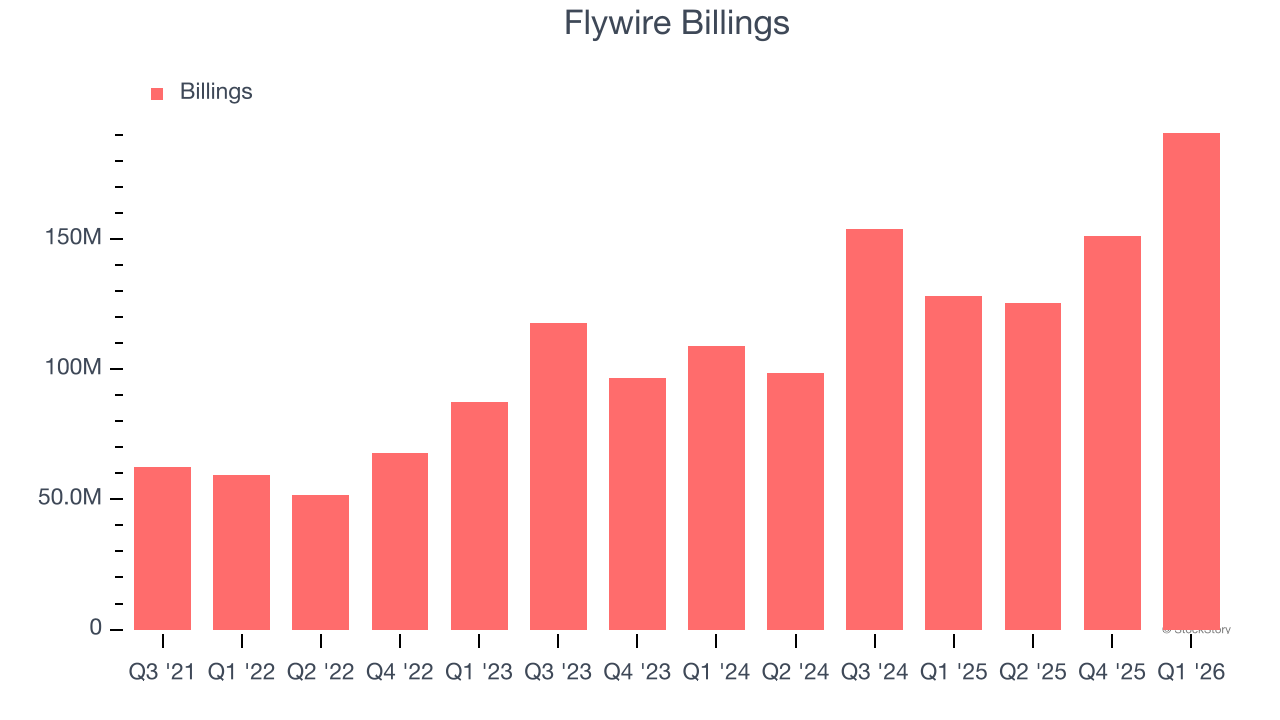 Flywire Billings