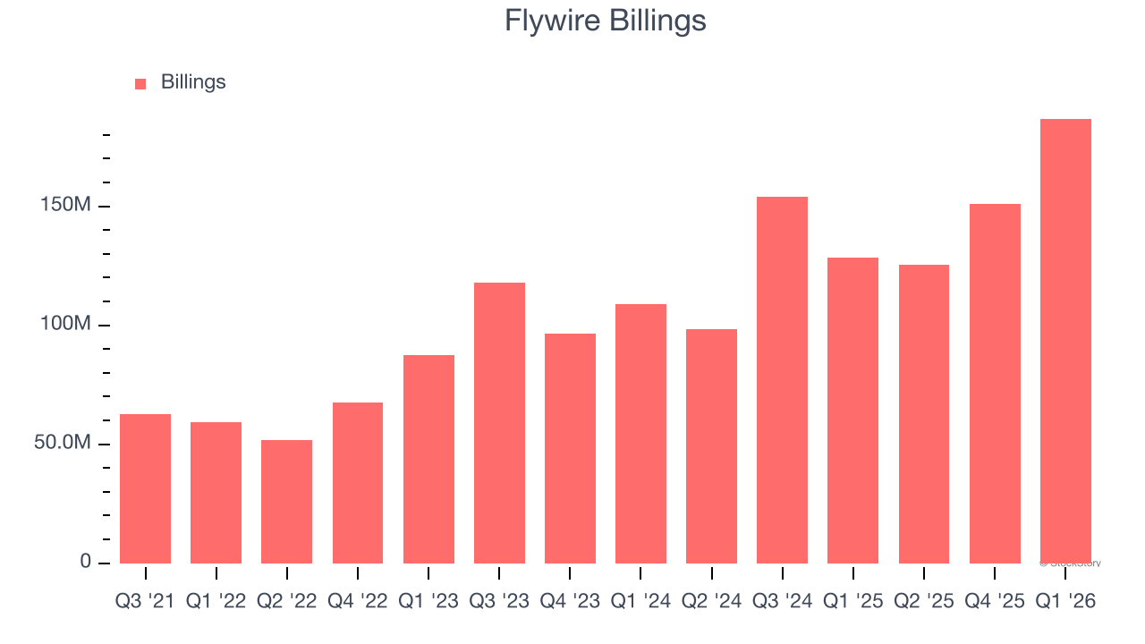 Flywire Billings