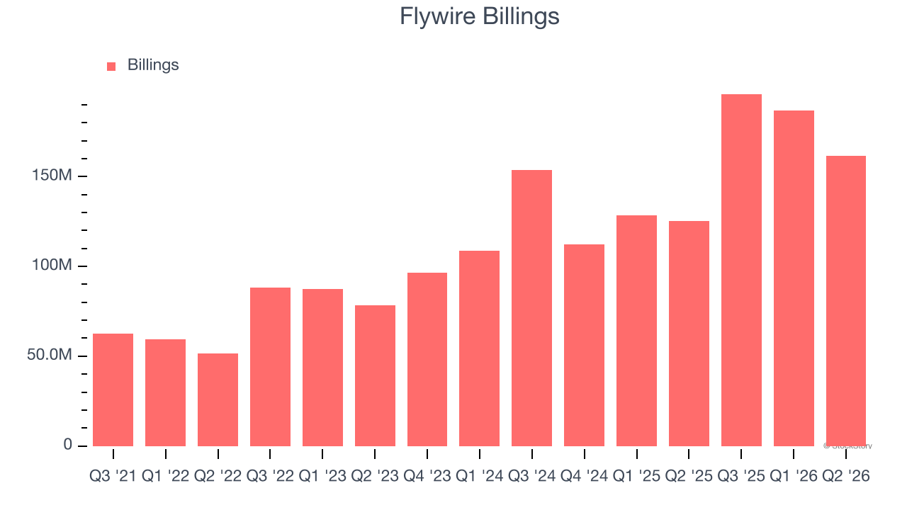 Flywire Billings