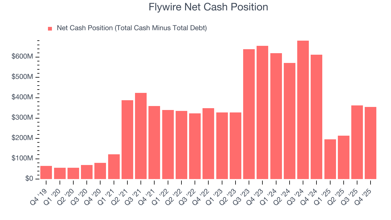 Flywire Net Cash Position