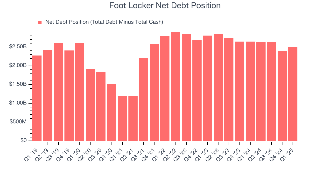 Foot Locker Net Debt Position