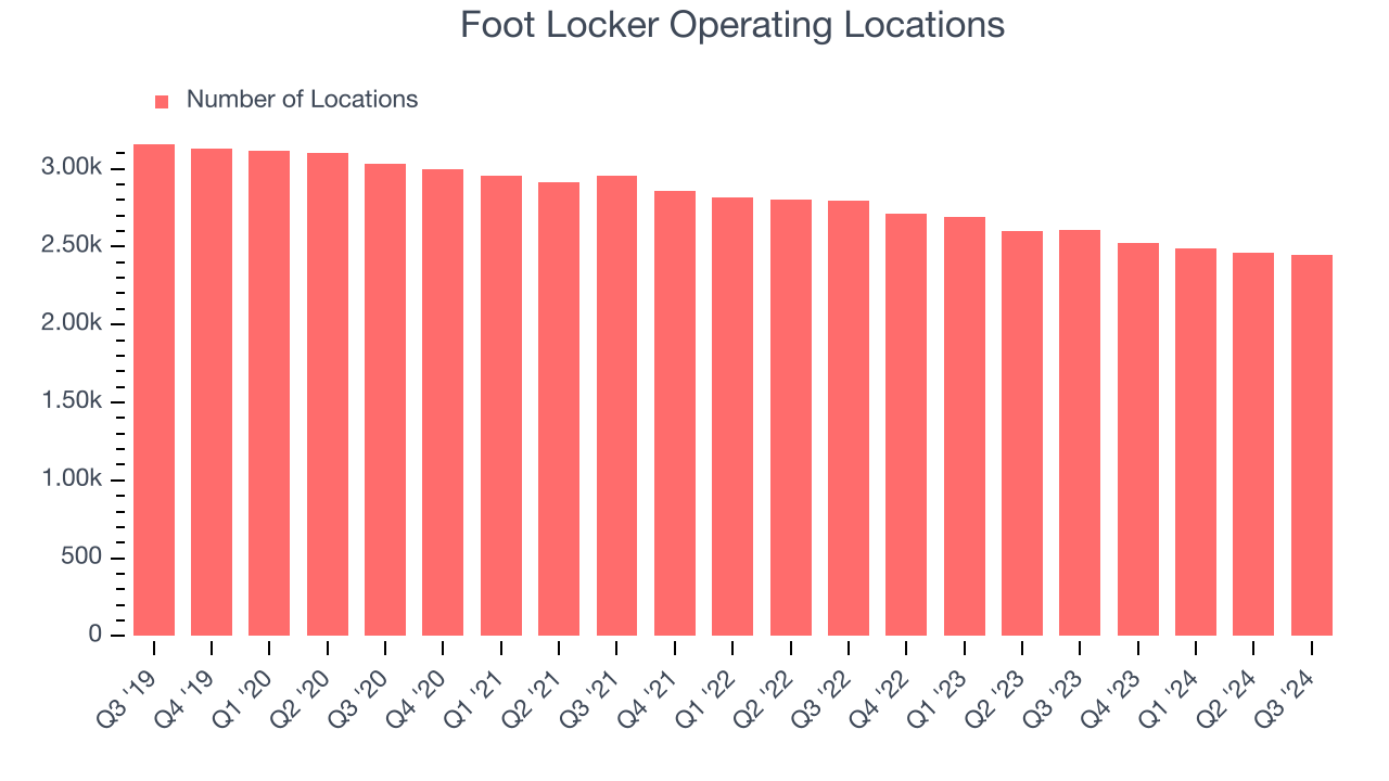 Foot Locker Operating Locations