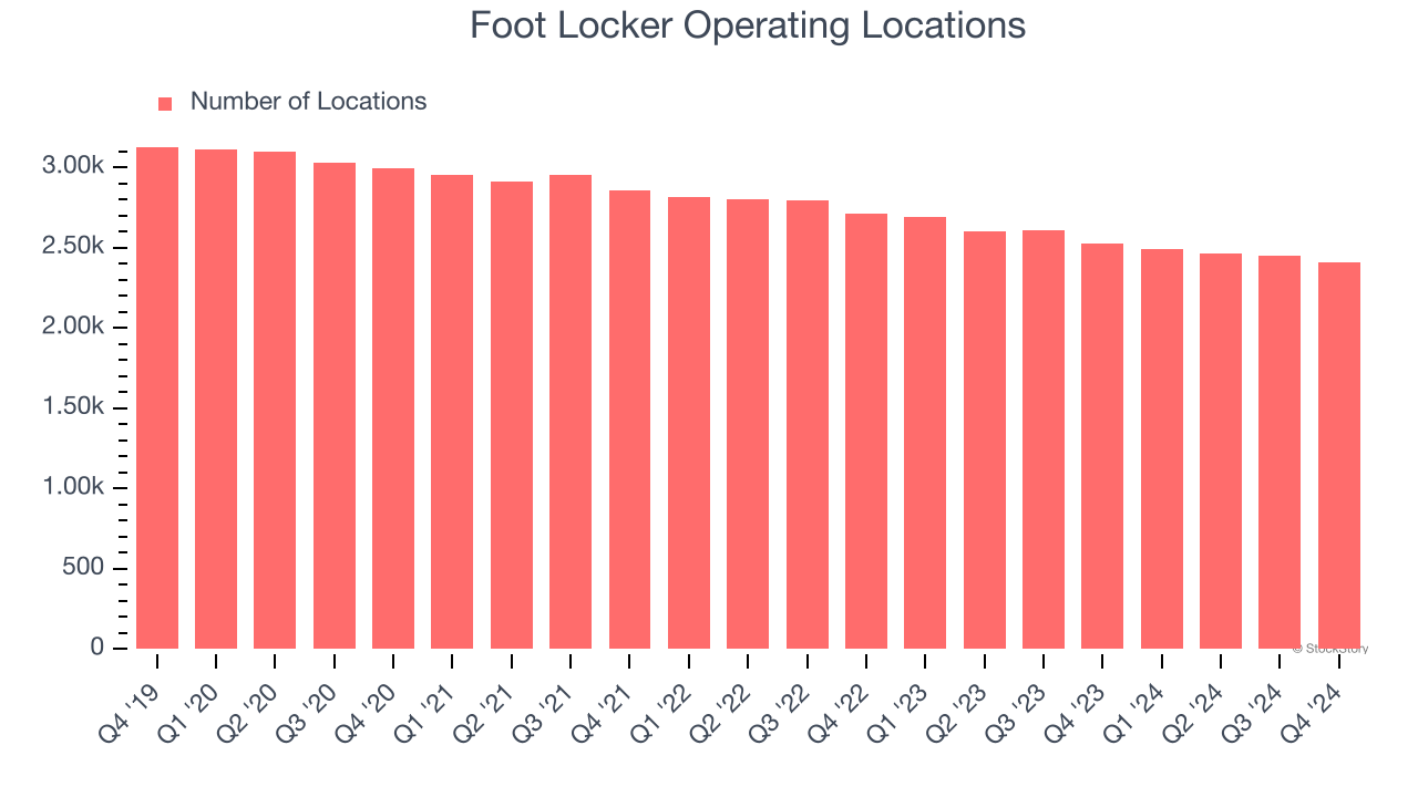 Foot Locker Operating Locations