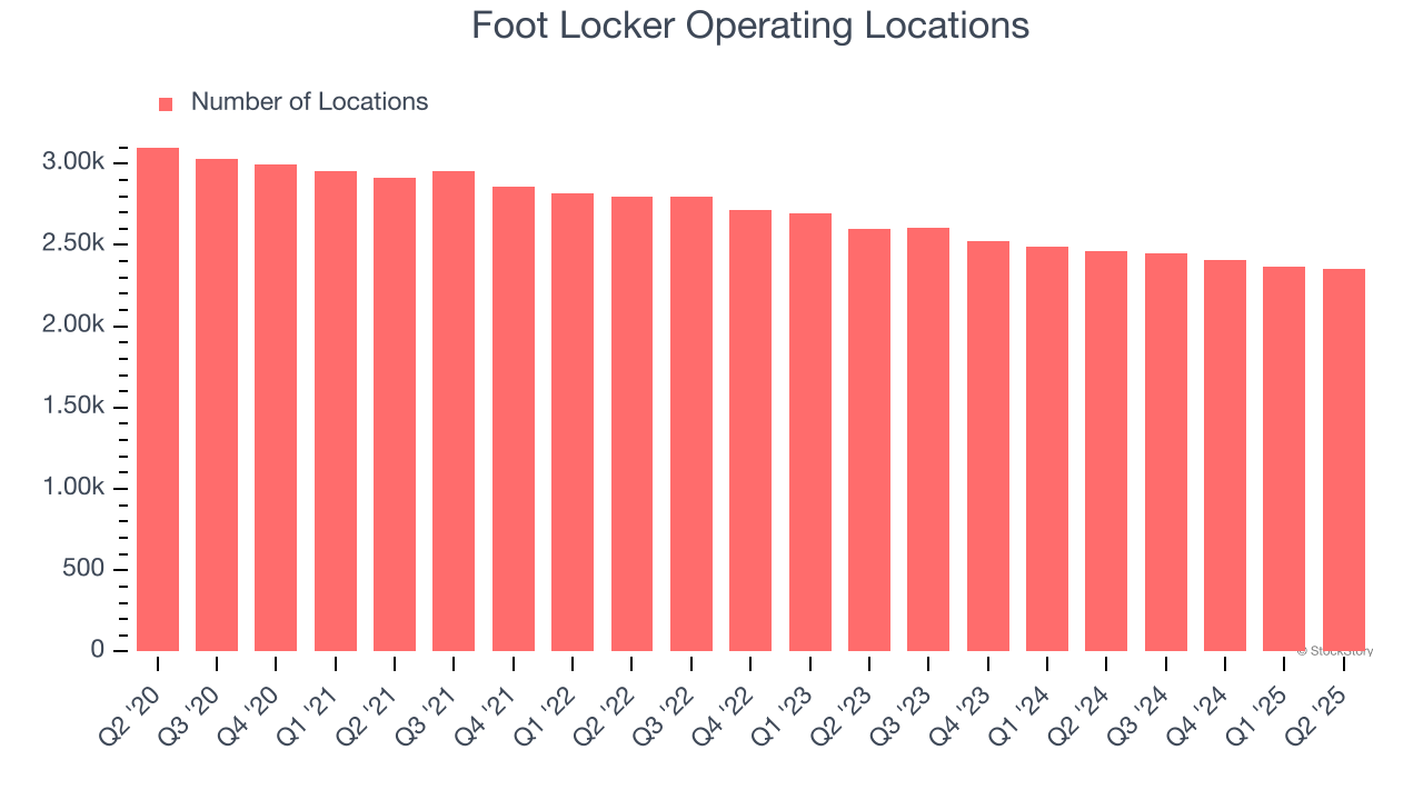 Foot Locker Operating Locations