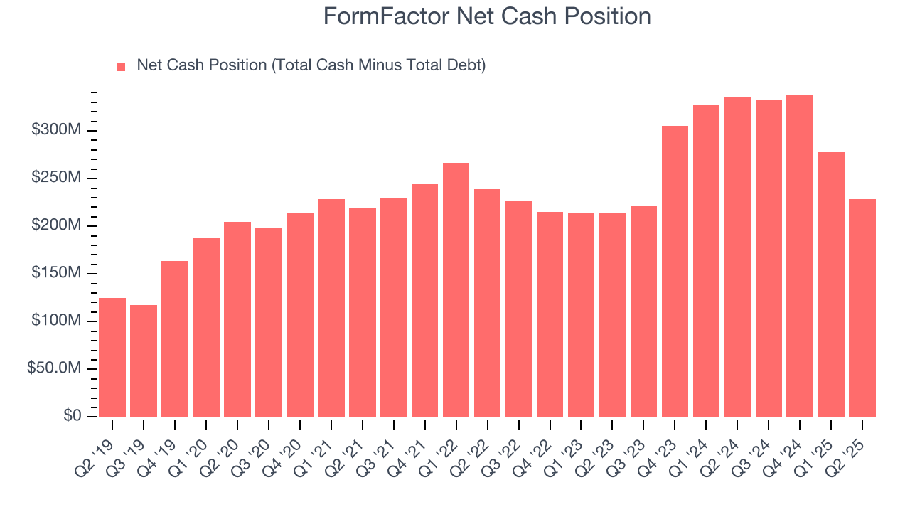 FormFactor Net Cash Position