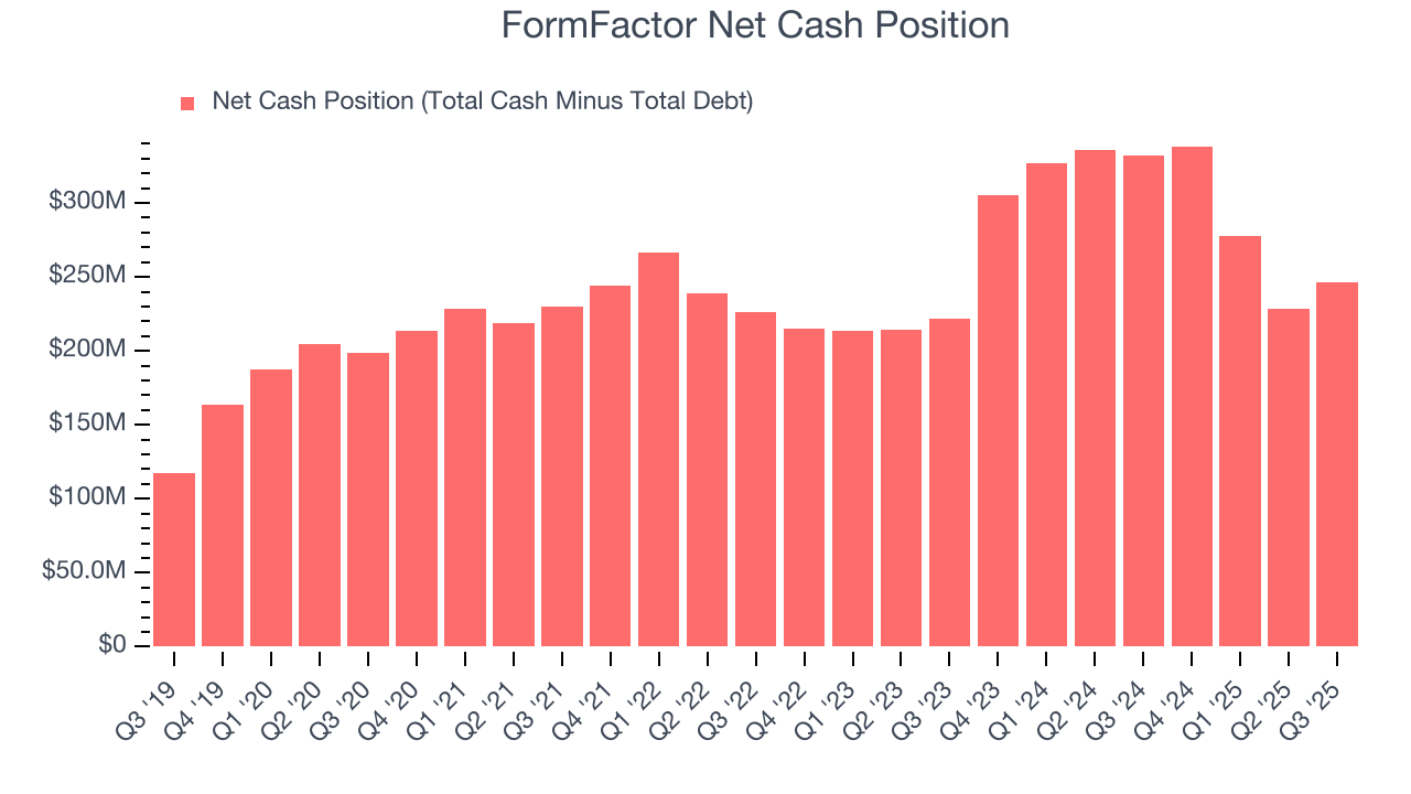 FormFactor Net Cash Position