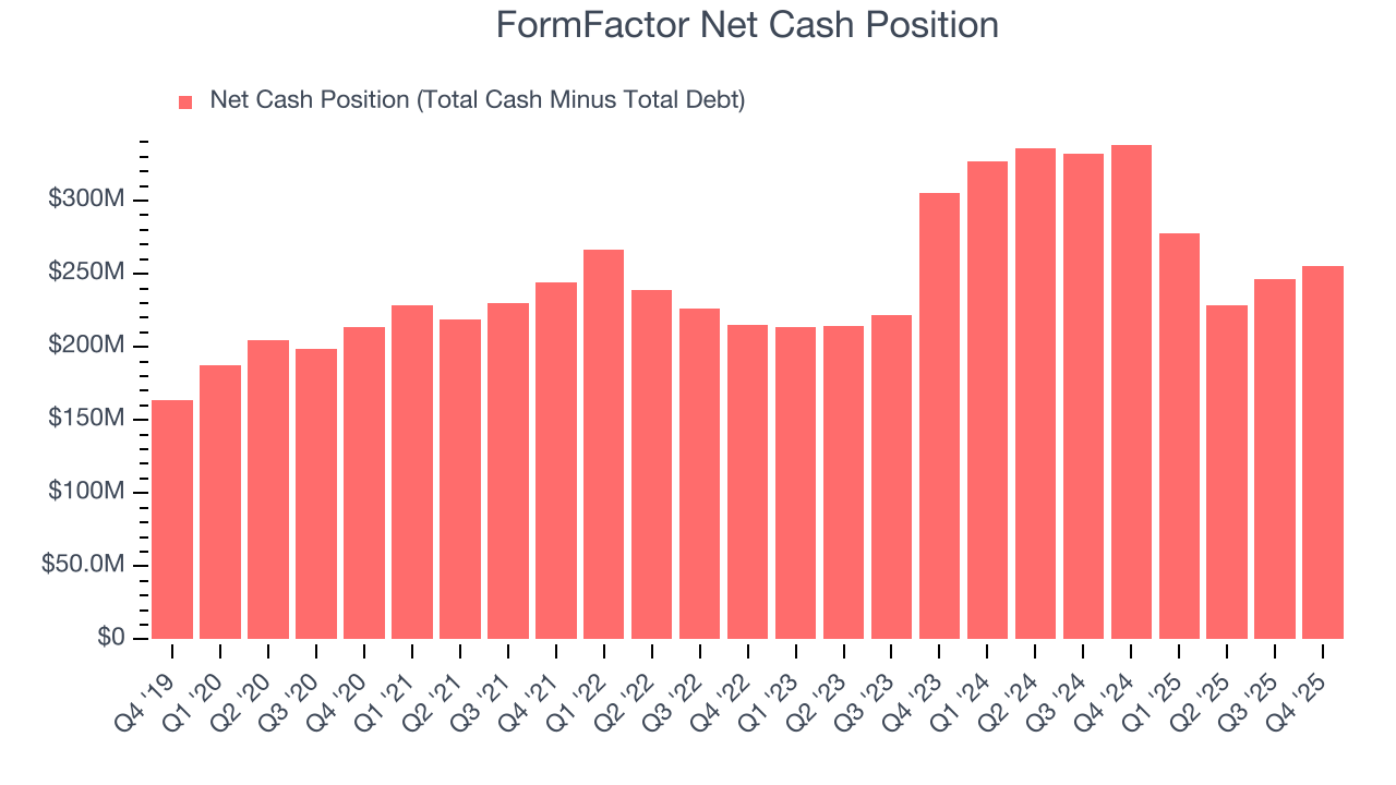 FormFactor Net Cash Position