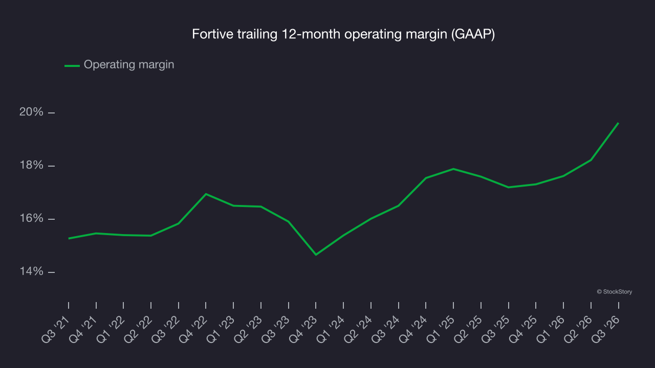 Fortive trailing 12-month operating margin (GAAP)