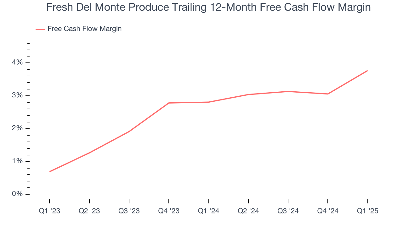 Fresh Del Monte Produce Trailing 12-Month Free Cash Flow Margin
