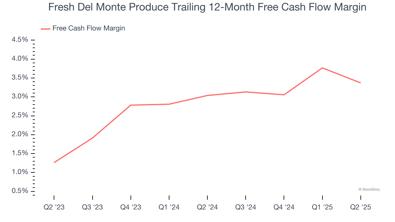 Fresh Del Monte Produce Trailing 12-Month Free Cash Flow Margin