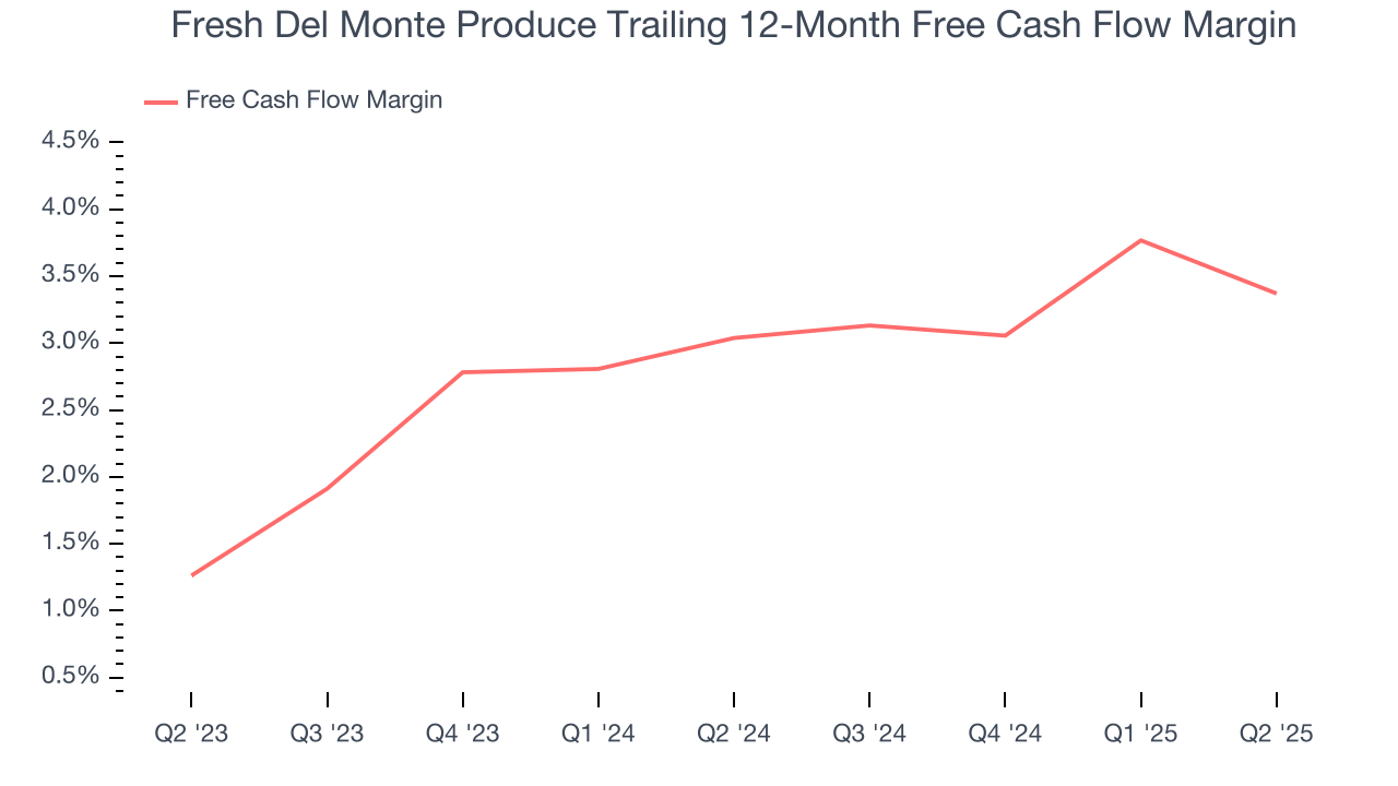 Fresh Del Monte Produce Trailing 12-Month Free Cash Flow Margin