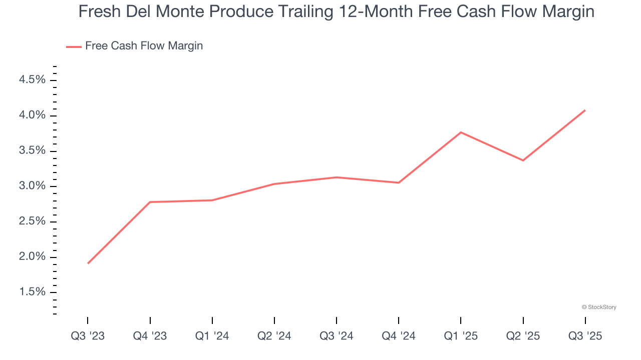 Fresh Del Monte Produce Trailing 12-Month Free Cash Flow Margin
