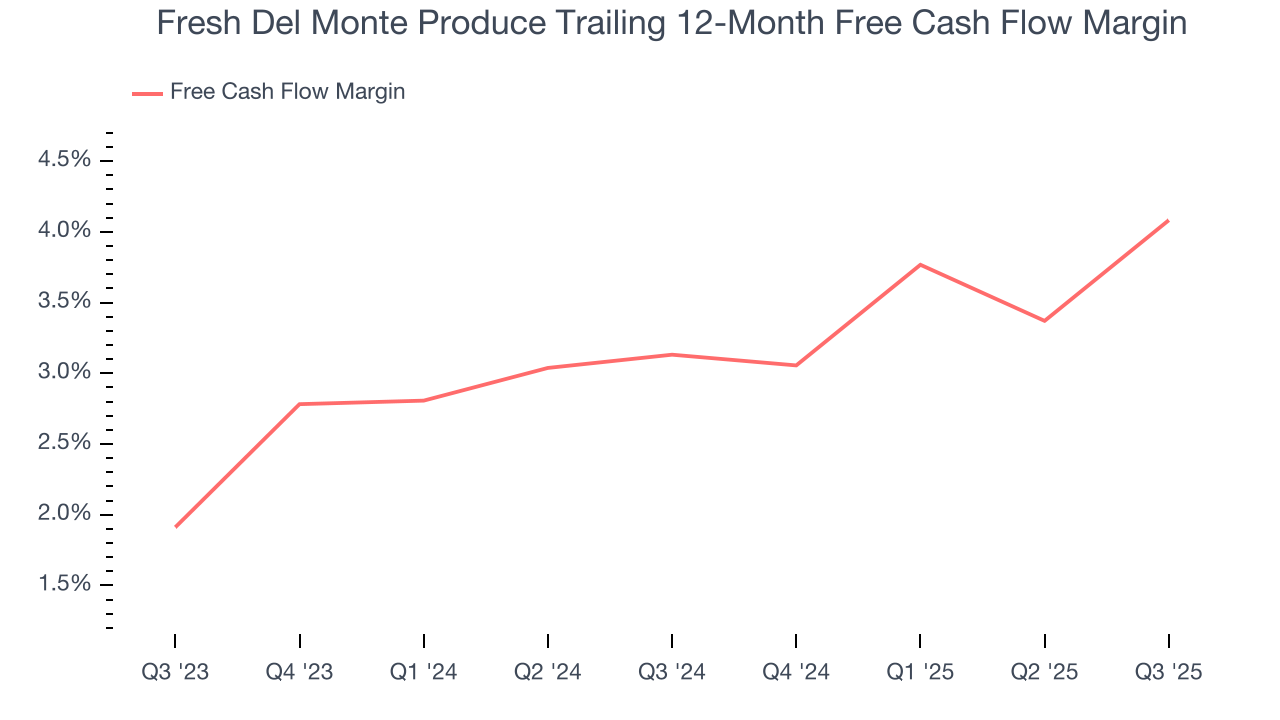 Fresh Del Monte Produce Trailing 12-Month Free Cash Flow Margin