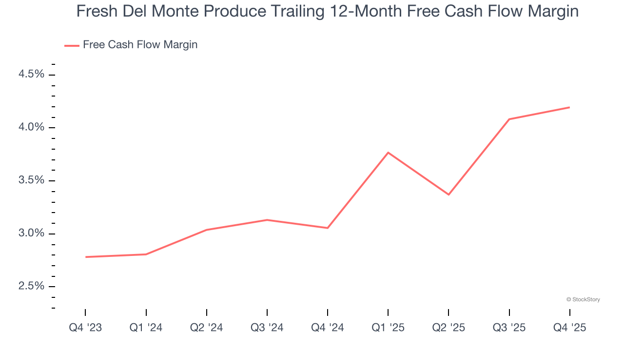 Fresh Del Monte Produce Trailing 12-Month Free Cash Flow Margin