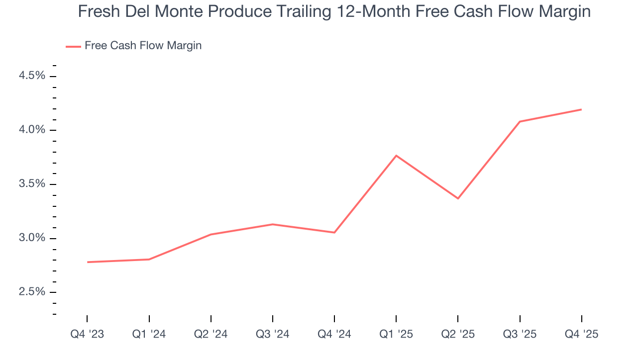 Fresh Del Monte Produce Trailing 12-Month Free Cash Flow Margin