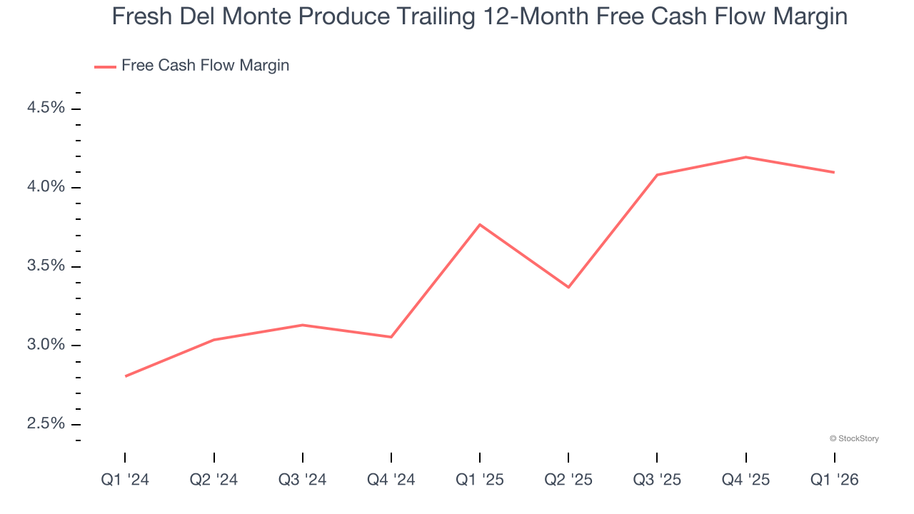 Fresh Del Monte Produce Trailing 12-Month Free Cash Flow Margin