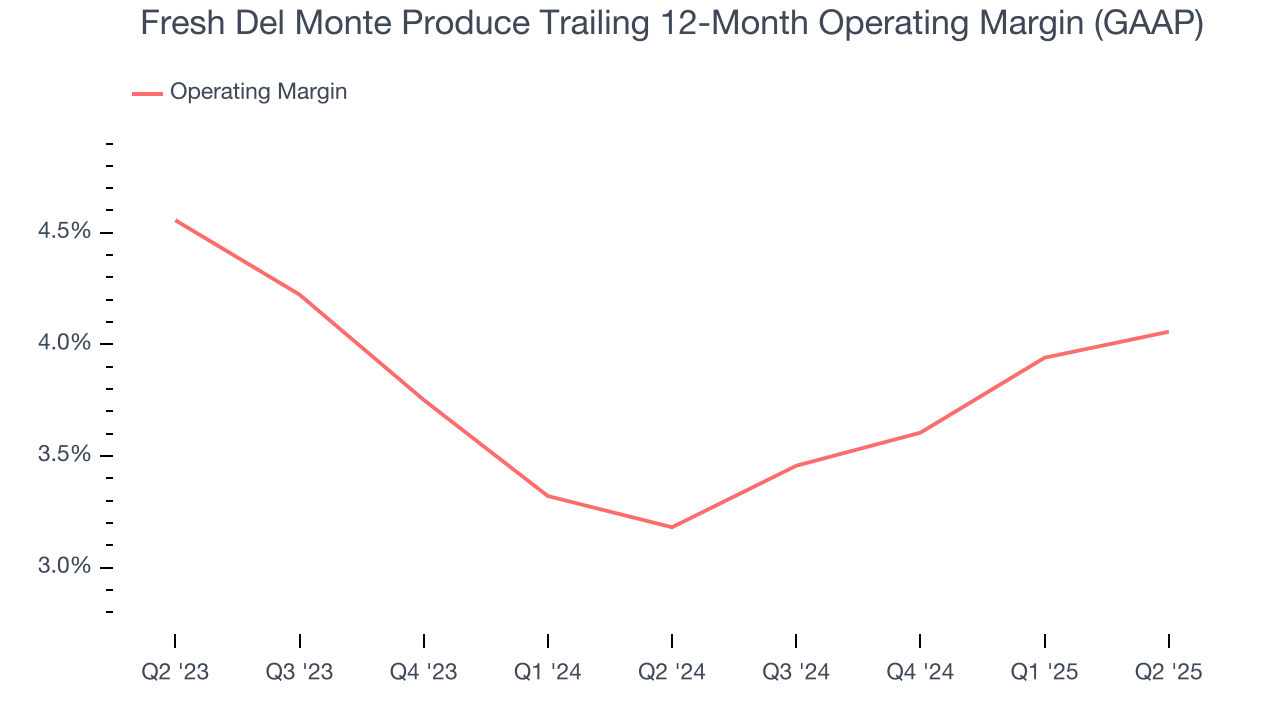 Fresh Del Monte Produce Trailing 12-Month Operating Margin (GAAP)