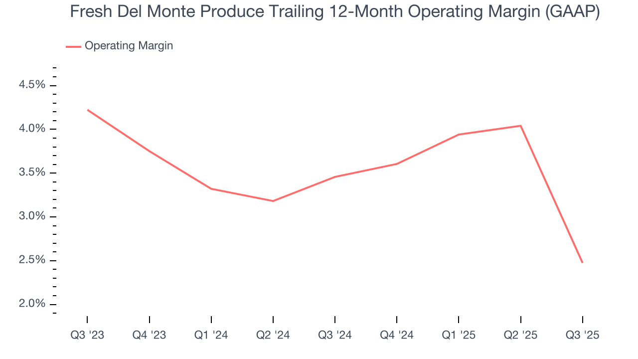 Fresh Del Monte Produce Trailing 12-Month Operating Margin (GAAP)