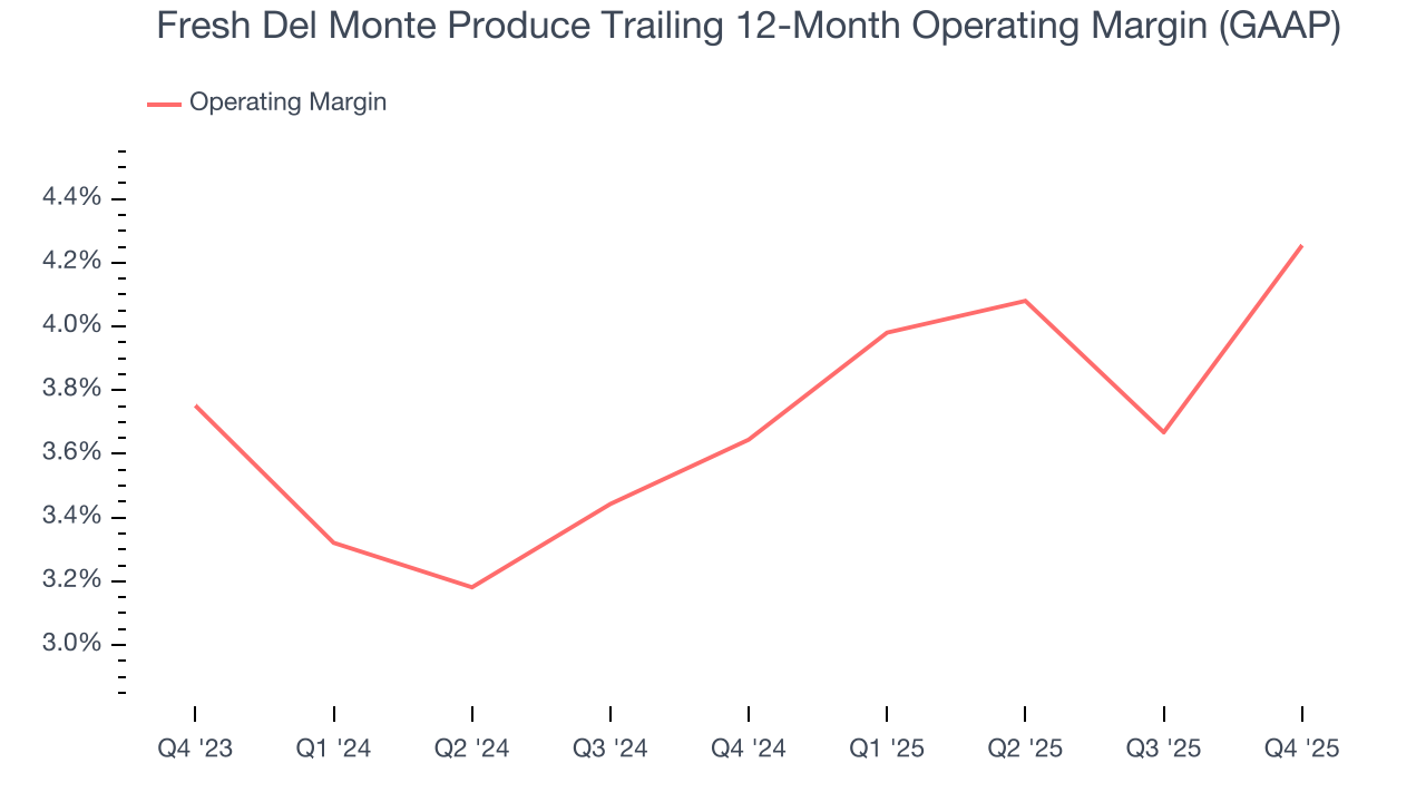 Fresh Del Monte Produce Trailing 12-Month Operating Margin (GAAP)