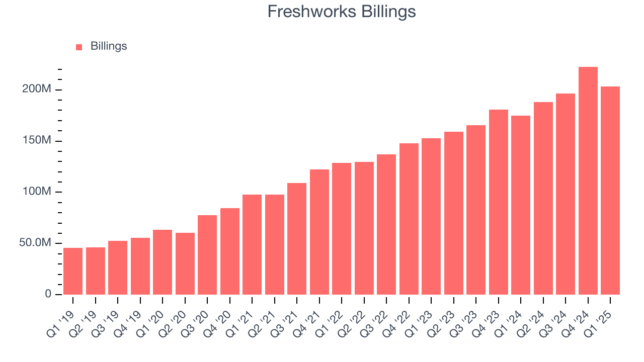 Freshworks Billings