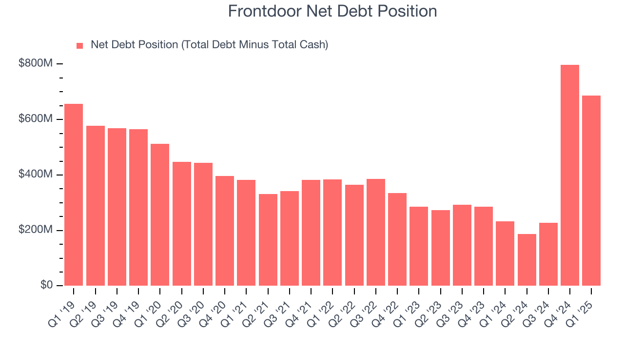 Frontdoor Net Debt Position