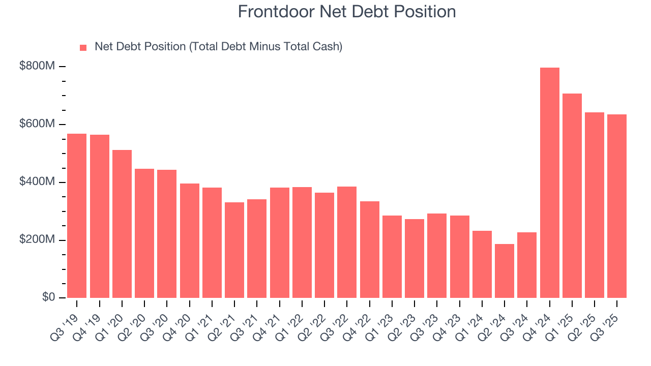 Frontdoor Net Debt Position